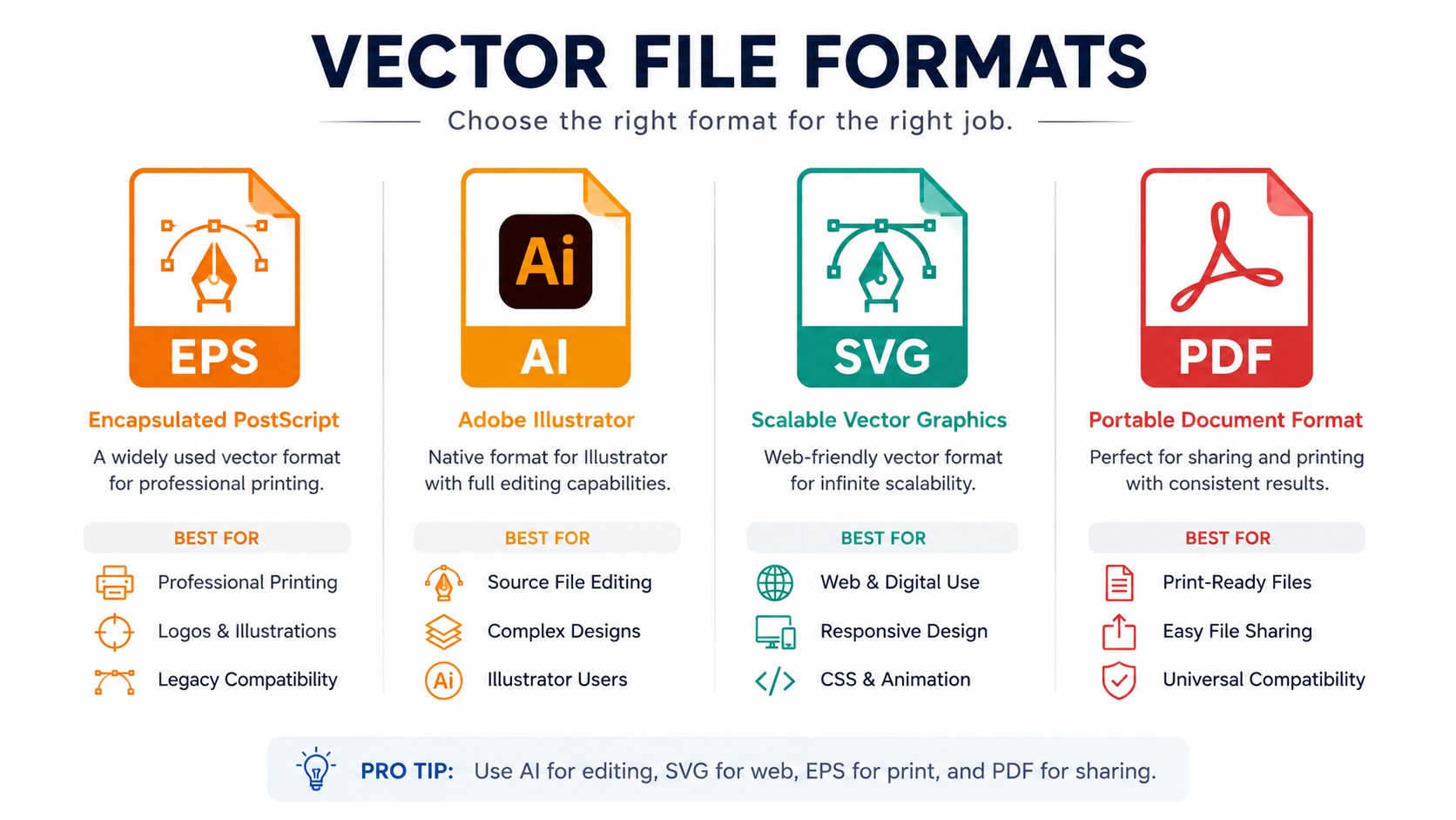 EPS vs AI vs SVG: Which Vector Format Should You Ask For? featured image