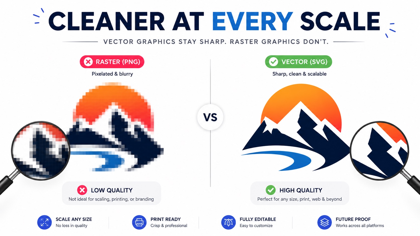 My Logo Is Too Blurry to Print: What Are My Options? featured image
