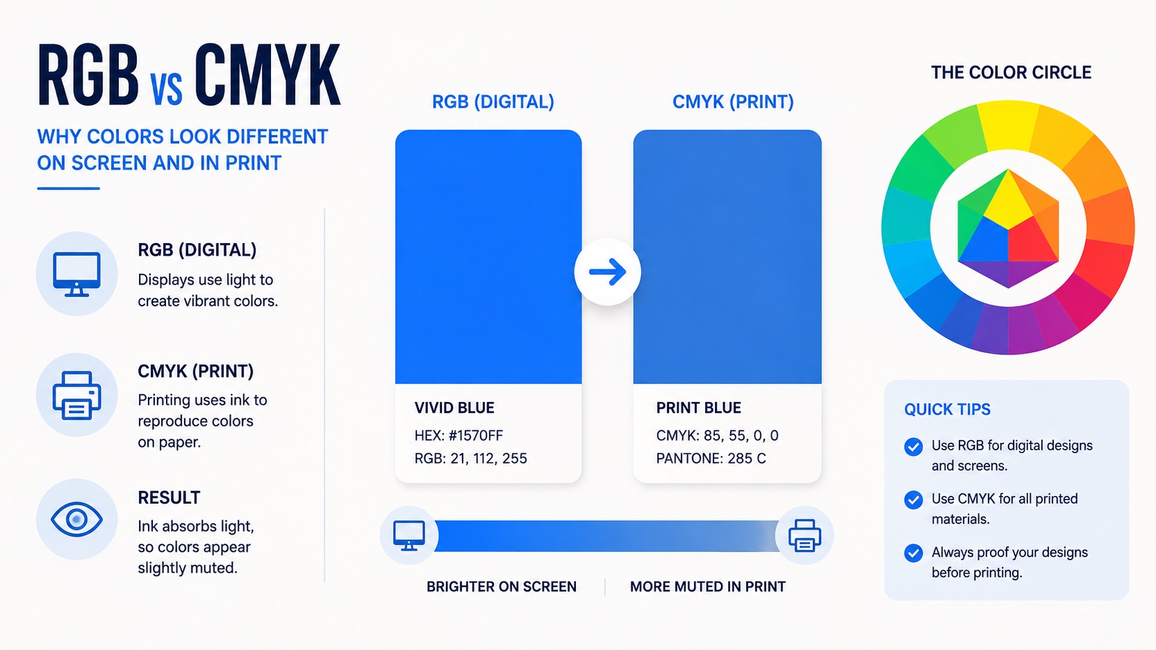 Choosing Brand Colors That Hold Up in Both RGB and Print featured image