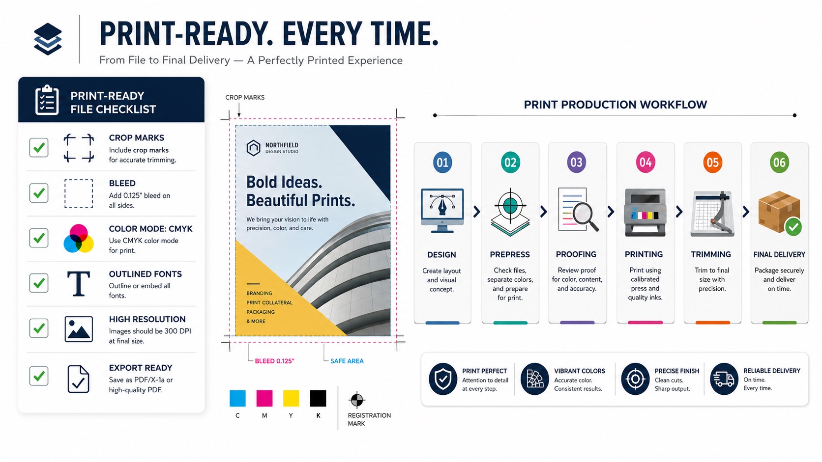 What Does Print Ready Actually Mean? featured image