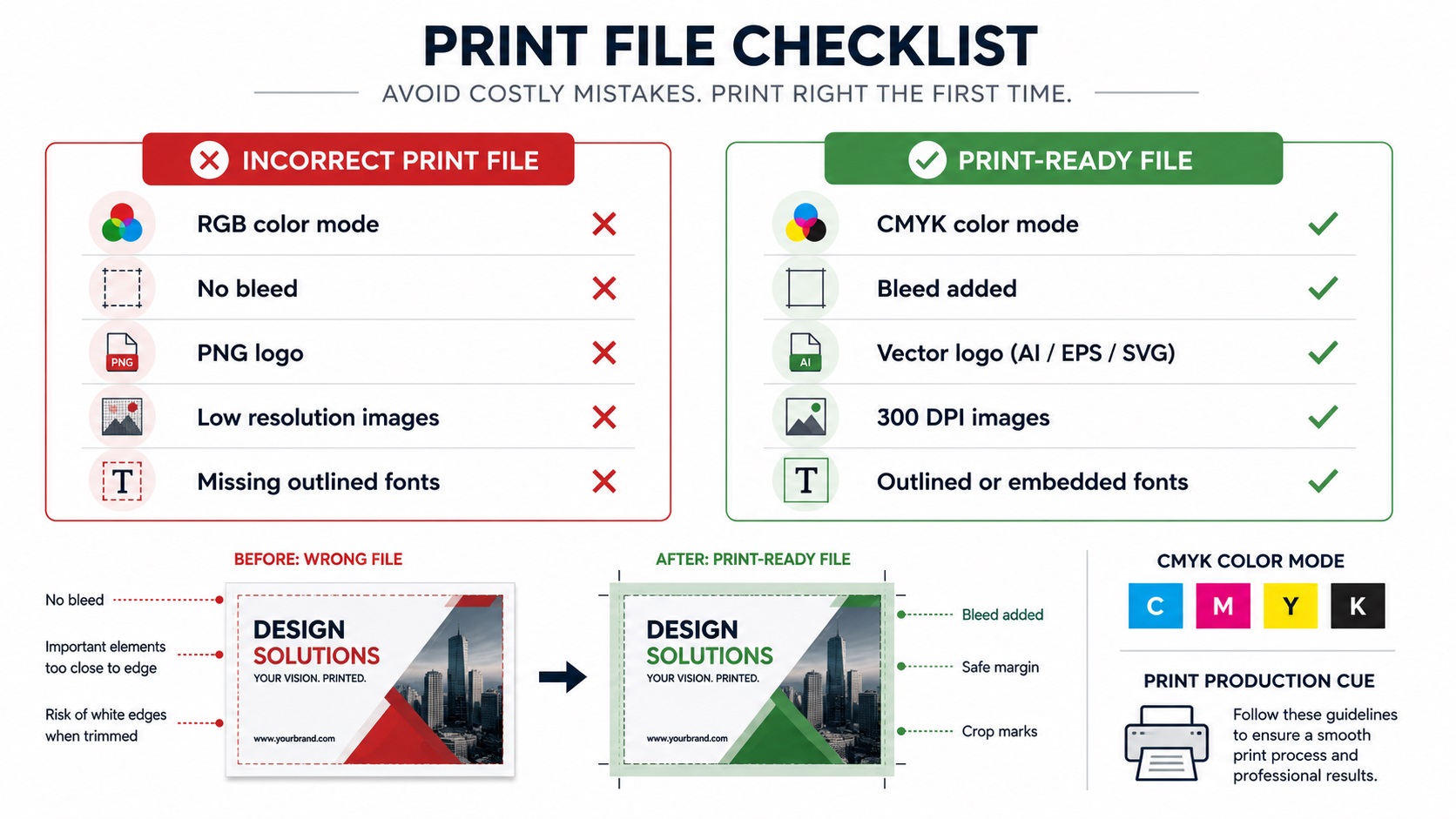 What Happens When You Send the Wrong File Format to a Printer featured image